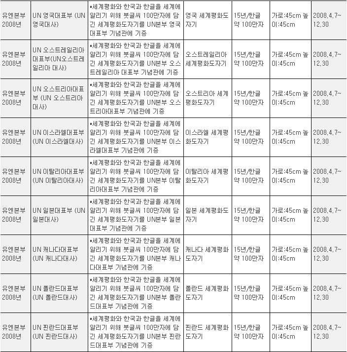 세계평화사랑활동내용사진02