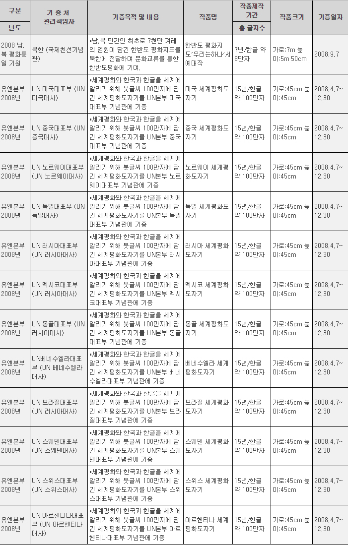 세계평화사랑활동내용사진01