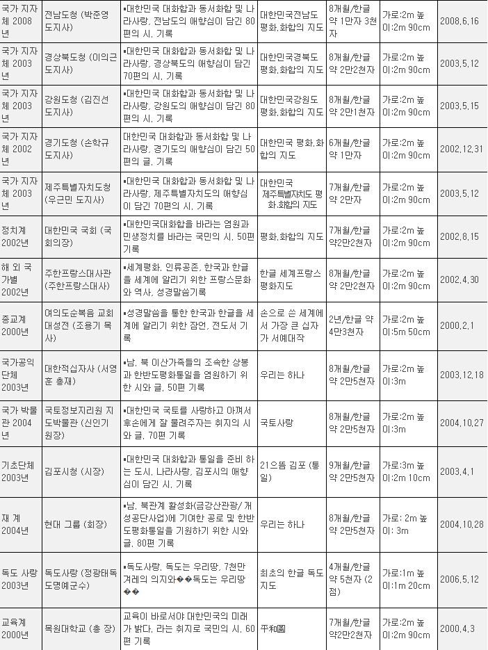 세계평화사랑활동내용사진03